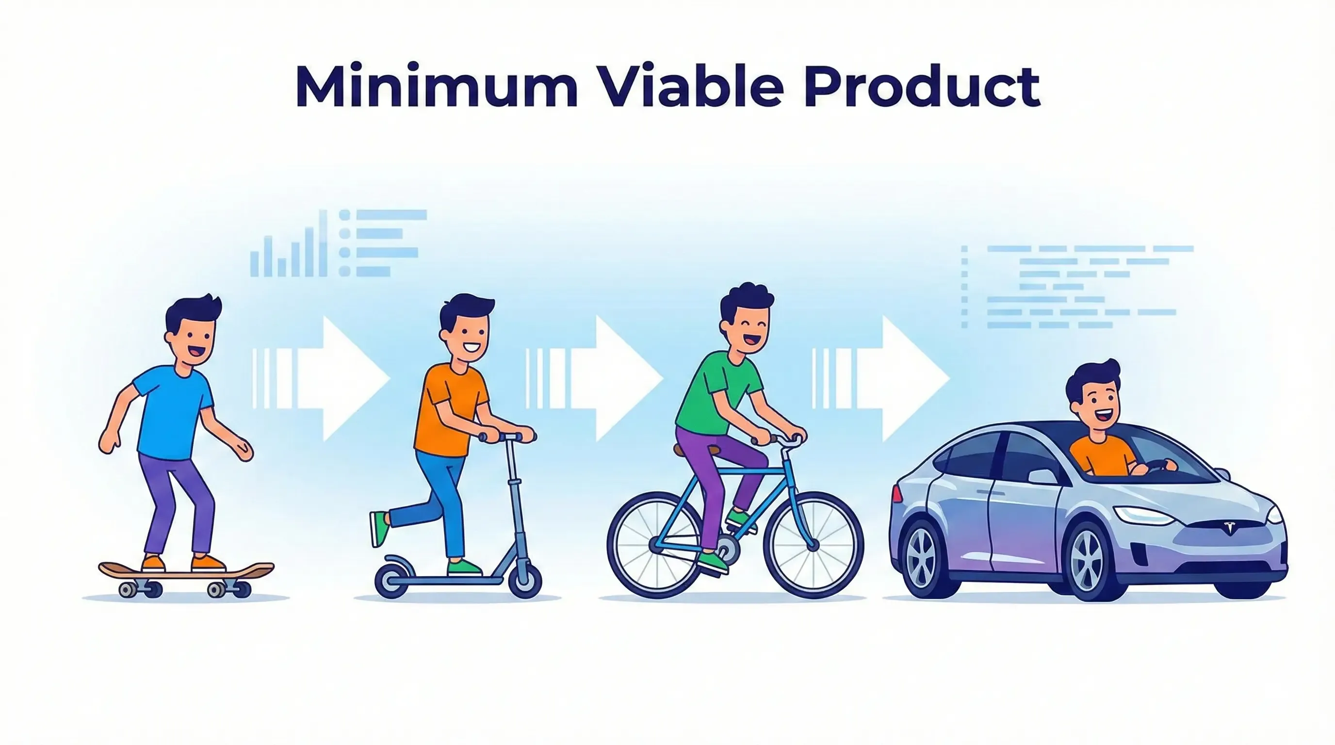 Progres projektu MVP